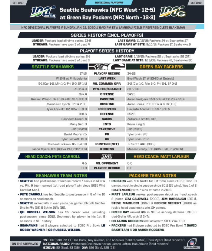 Divisional Playoffs7